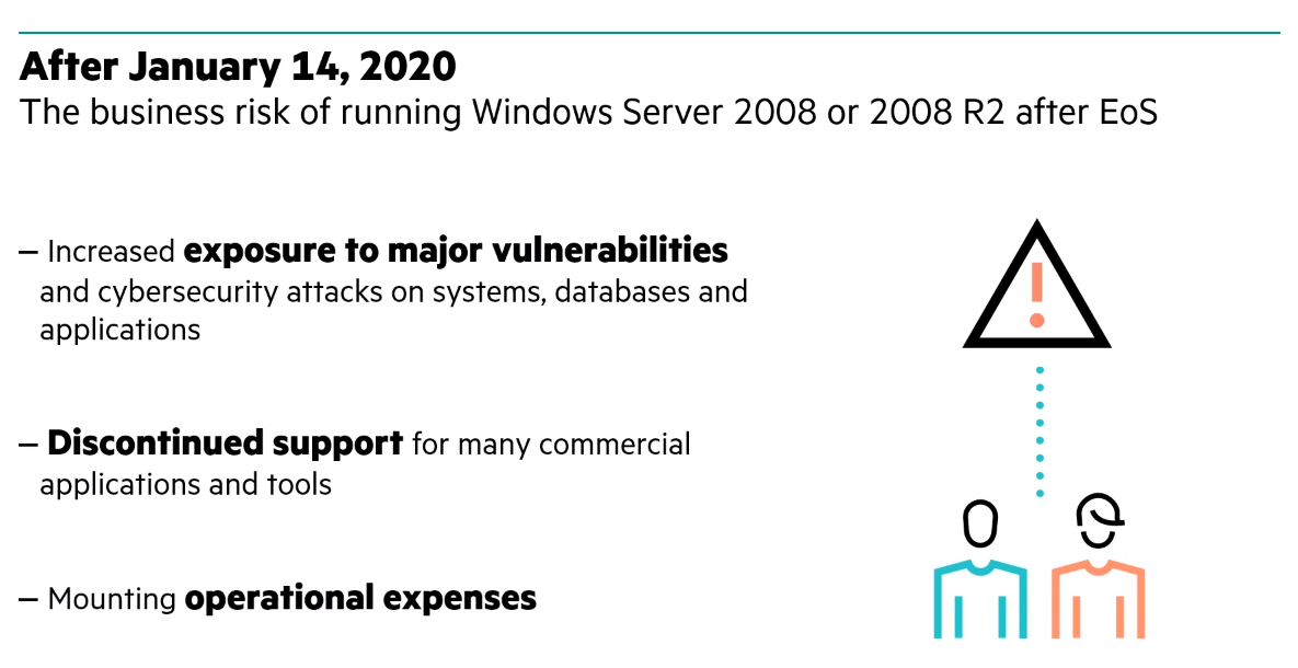 Business Risk of running Windows Server 2008 after End of Support (EoS)