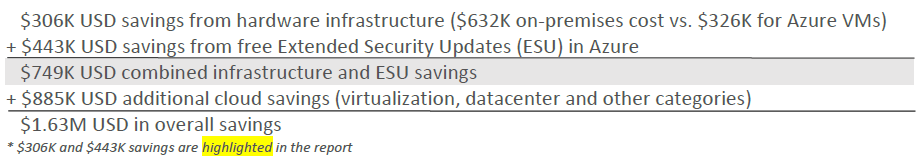 Cost savings from migrating to Azure