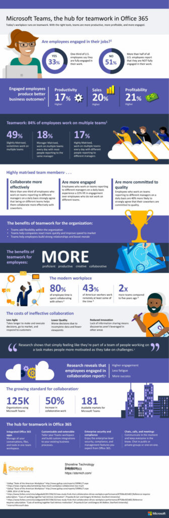 INFOGRAPHIC: What can Microsoft Teams do for you?