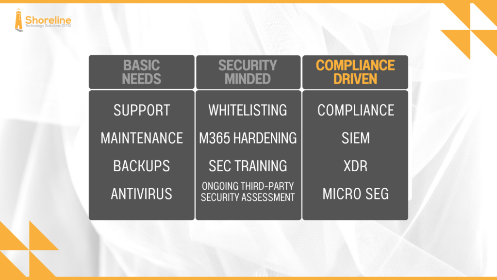 Compliance-as-a-Service