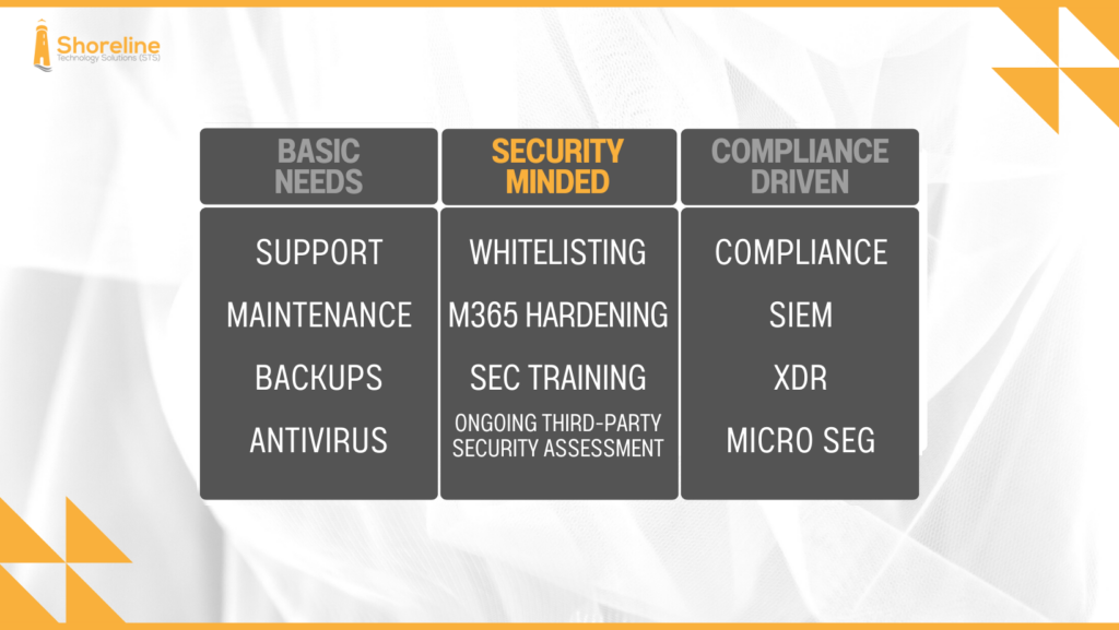 Advanced Security Managed Service Plan